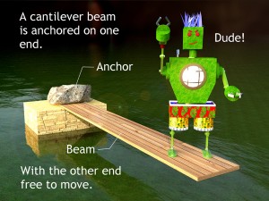 cantileverboard (1)